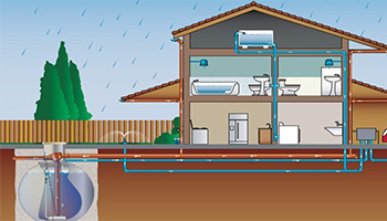 Rainwater Harvesting involves collecting and storing rainwater for future utilisation