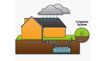 New irrigation technology can send water directly to plants through pipes beneath the surface