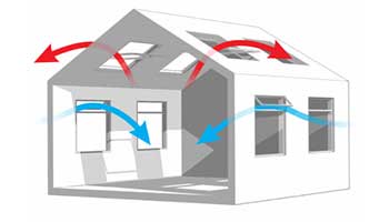 Ventilation is necessary for a quality indoor environment